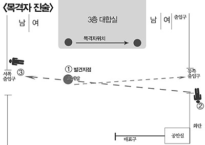 연대모임이 준비한 당시 상황 재구성 그림. 피해자 이동경로와 시간에 차이가 있다.